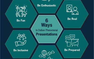 Six Ways to Deliver a Phenomenal Presentation