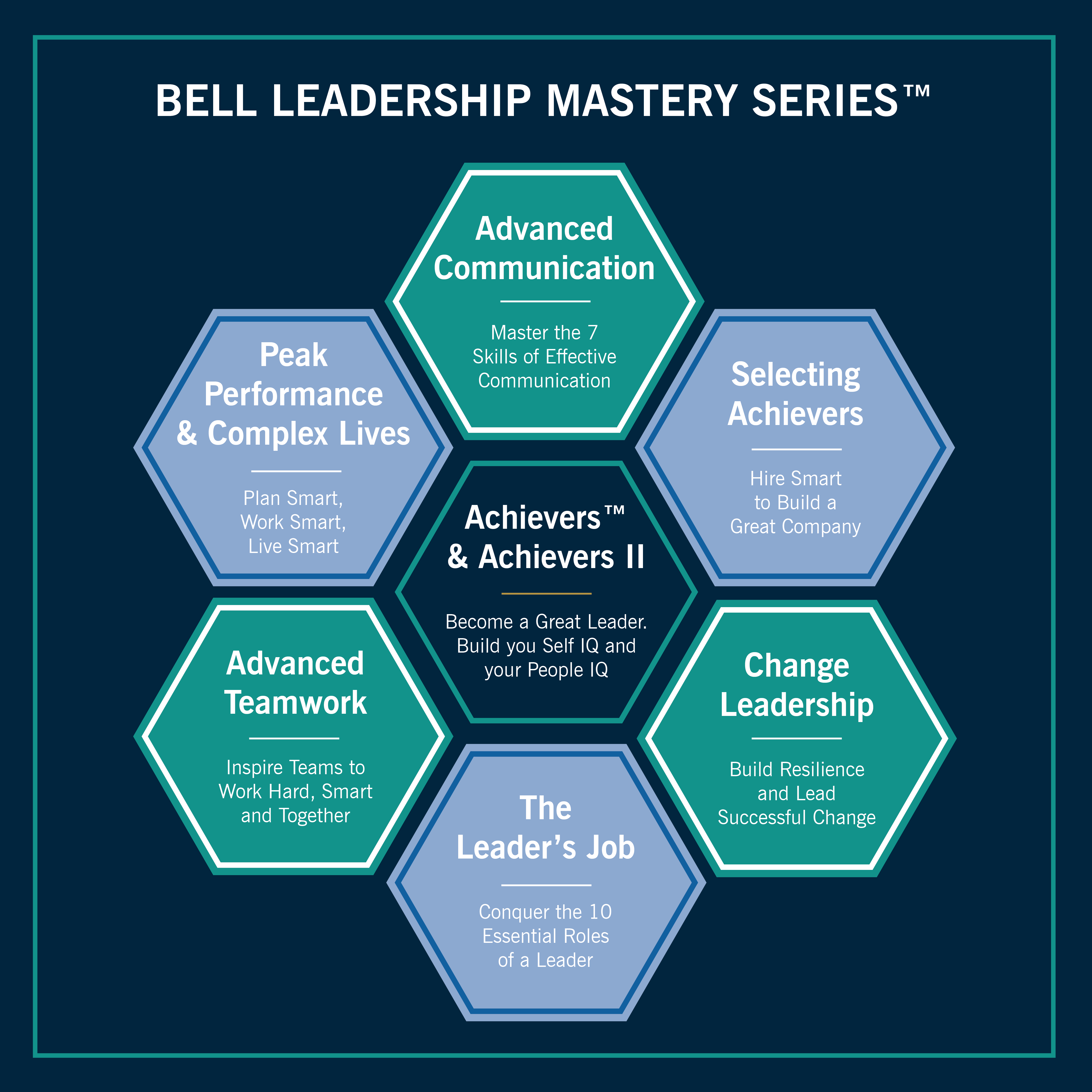 Leadership Mastery Series Infographic 2 RESIZE